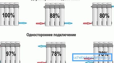 Ztráta tepla v závislosti na typu připojení baterie. Ztráta tepla v závislosti na typu připojení baterie.