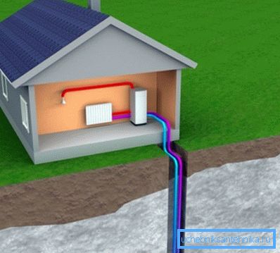 Zemní tepelná energie může být použita k ohřevu domu.