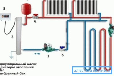 Typ a počet čerpadel závisí na délce a konfiguraci topného systému Typ a počet čerpadel závisí na délce a konfiguraci topného systému