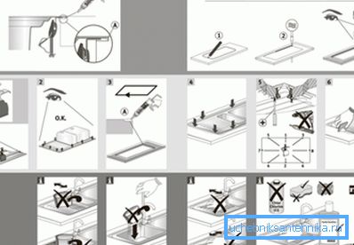 Typická instalační schéma pro podobný produkt pro instalaci konkrétního modelu od renomovaného výrobce