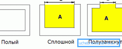 Typy profilů Typy profilů