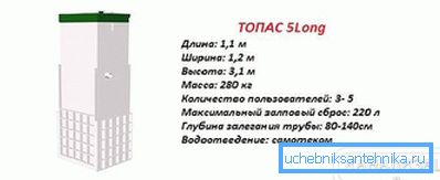 Topas 5 dlouhých charakteristik