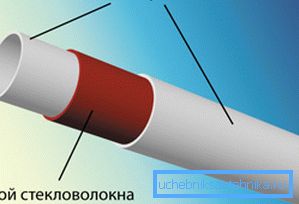 Polypropylenová trubka vyztužená skelnými vlákny. Polypropylenová trubka vyztužená skelnými vlákny.