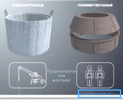 Náklady na práci při instalaci různých materiálů