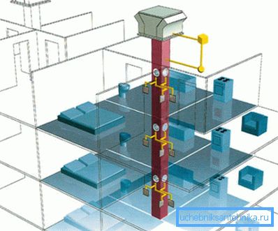 Centrální mechanický ventilační systém