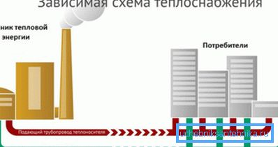 Ústřední vytápění je nejvýnosnější, ale neefektivní. Ústřední vytápění je nejvýnosnější, ale neefektivní.