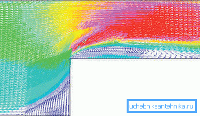 Průtok turbulence při přechodu průměru.
