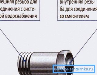 Prodlužovací kabel Prodlužovací kabel