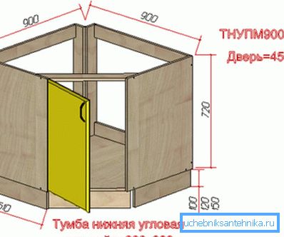 Rohový noční stolek pod dřezem Rohový noční stolek pod dřezem