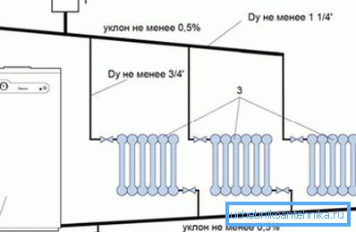 Úhly sklonu trubek a jejich průměrů.