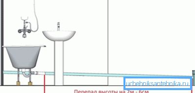 Sklon kanalizačních potrubí uvnitř budovy se vypočítává jednoduše.