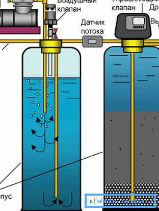 Zařízení pro odstraňování železa oxidací