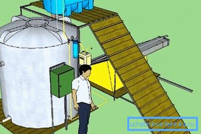 Instalace pro domácí bioplyn Instalace pro domácí bioplyn