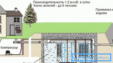 Instalace hluboké biologické čištění odpadních vod určená pro osm lidí