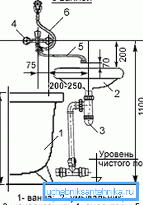 Instalace kombinovaného mixéru. Instalace kombinovaného mixéru.