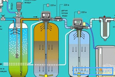Zařízení, které provádí další oxidaci a vyčištění Zařízení, které provádí další oxidaci a vyčištění