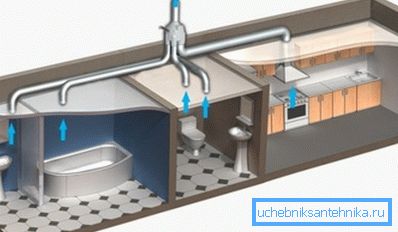 Instalace větrací soustavy v bytě Instalace větrací soustavy v bytě
