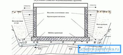 1213 Zařízení na vypouštění nádrže ve vodě nasycených půdách
