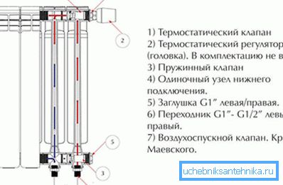 Zařízení s hliníkovým radiátorem vytápění pro připojení Zařízení s hliníkovým radiátorem vytápění pro připojení