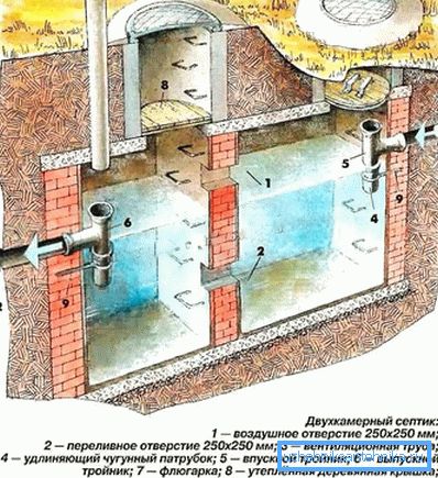 Zařízení dvoukomorové septiky