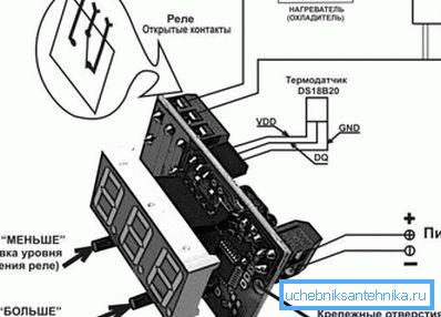 Elektronika zařízení