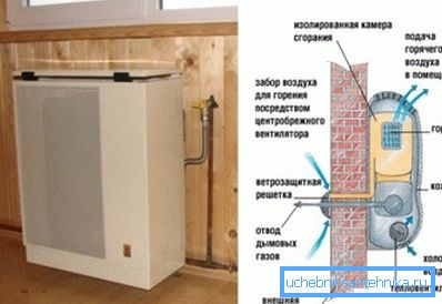 Přístrojový plynový konvektor. Přístrojový plynový konvektor.
