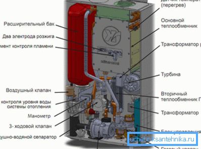 Plynové kotle vytápění kiturami - umění vytápění z jižní