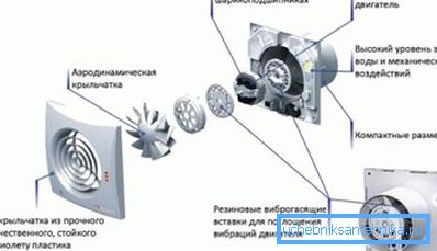 Zařízení gravitační mřížky