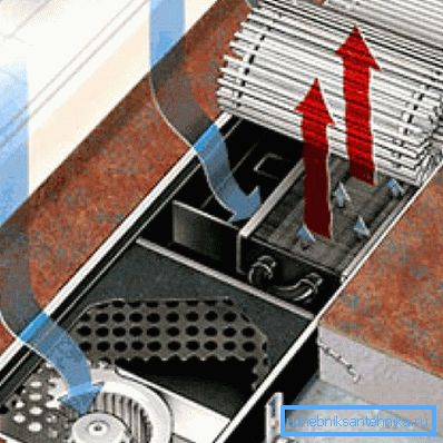Konvektor s ventilátorem