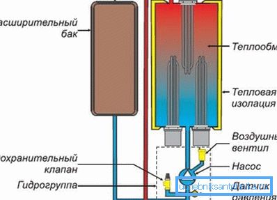 Uspořádání kotle s topnými tělesy Uspořádání kotle s topnými tělesy