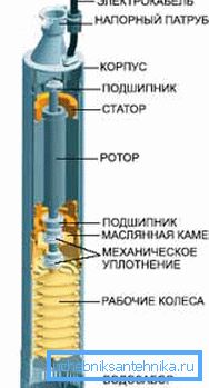 Zařízení je vícestupňové odstředivé čerpadlo. Zařízení je vícestupňové odstředivé čerpadlo.