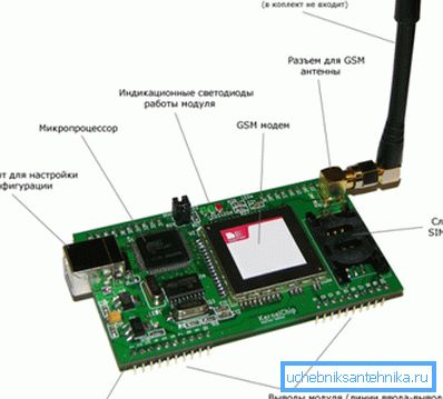 Modul zařízení s GSM. Modul zařízení s GSM.
