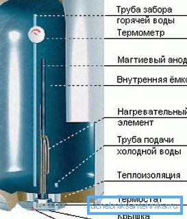 Kumulativní elektrický ohřívač zařízení Kumulativní elektrický ohřívač zařízení