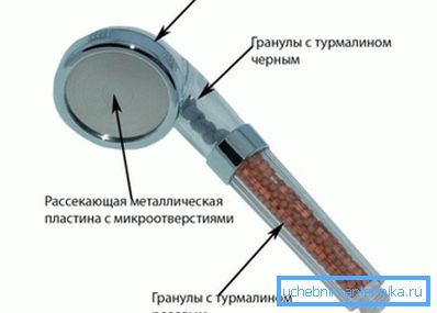 Turmalínové tryskové zařízení Turmalínové tryskové zařízení
