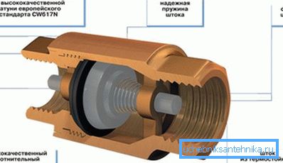 Zařízení zpětného ventilu