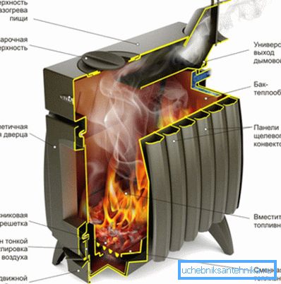 Vytápění zařízení a sporák Termofor Vytápění zařízení a sporák Termofor