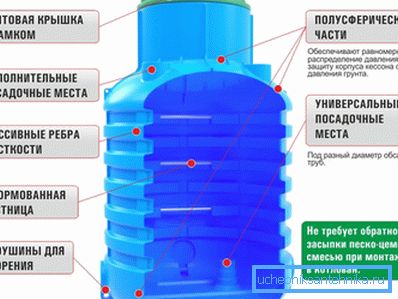 Zařízení plastových kazet a jejich výhoda nad jinými produkty