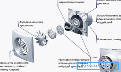 Zařízení je nejjednodušší domácí ventilátor.