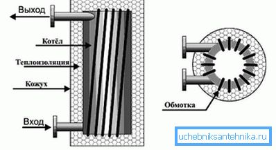 Přístroj je domácí indukční kotel