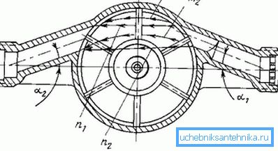 Přístroj je mechanický vodoměr Přístroj je mechanický vodoměr