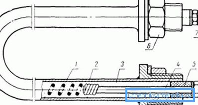 Zařízení trubkového elektrického ohřívače: 1) spirála nichromu; 2) kovové trubky; 3) periclase nebo křemenný písek; 4) koncový čep; 5) těsnící pouzdro pro utěsnění; 6, 7) závěr