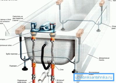Vana zařízení s bočním panelem, která zahrnuje pevnou lokální instalaci potřebného vybavení pro práci