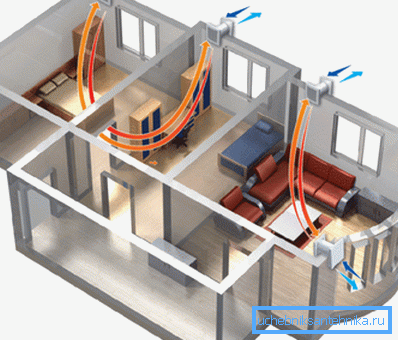 Ventilační zařízení se sacími ventily Ventilační zařízení se sacími ventily