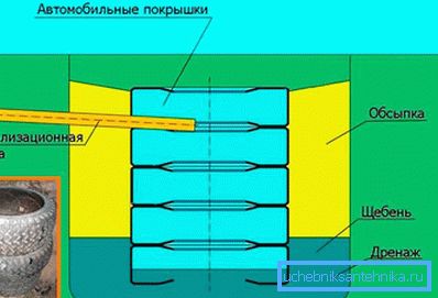 1239 Zařízení žumpy pneumatik