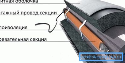 Izolace kabelů