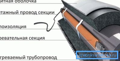 Izolace vodovodních potrubí v soukromém domě pomocí topného kabelu
