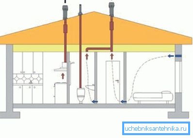 V soukromém domě můžete uspořádat samostatnou kapuci pro toaletu. V soukromém domě můžete uspořádat samostatnou kapuci pro toaletu.
