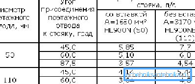 V této tabulce naleznete některé velmi důležité technické specifikace.