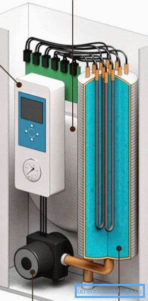 V elektrickém bojleru nejsou žádné plameny a výměník tepla, na kterých mohou produkty spalování kondenzovat.