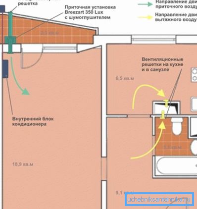 V tomto příkladu pracuje PU společně s klimatizačním zařízením s funkcí míchání vzduchu. V tomto příkladu pracuje PU společně s klimatizačním zařízením s funkcí míchání vzduchu.